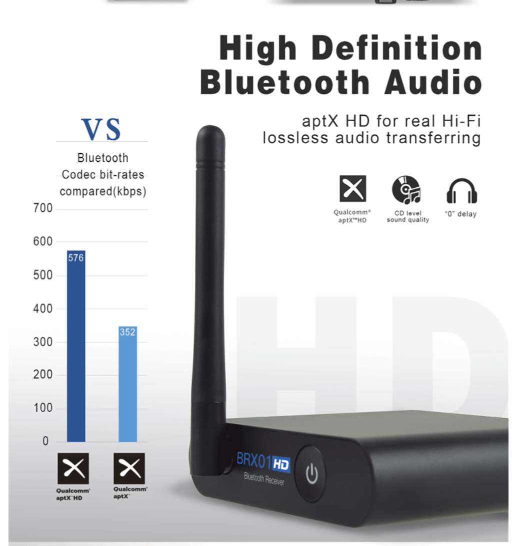 AKaudio Qualcomm BRX HD Optical wireless Bluetooth 5.0 stereo Audio Music Receiver - TECHOBOOM